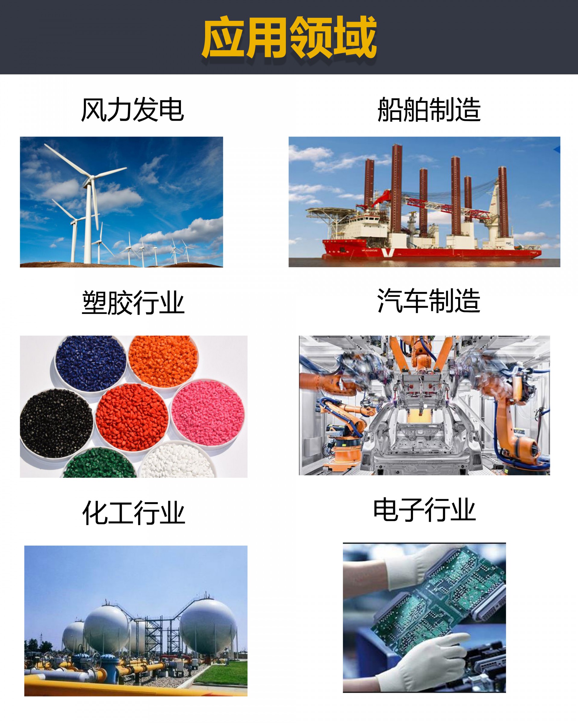 应用领域