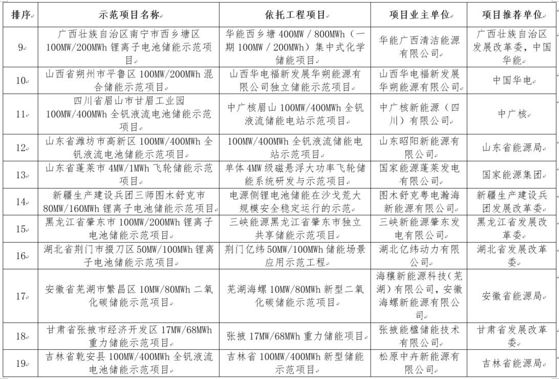 国家能源局综合司关于公示新型储能试点示范项目的通知