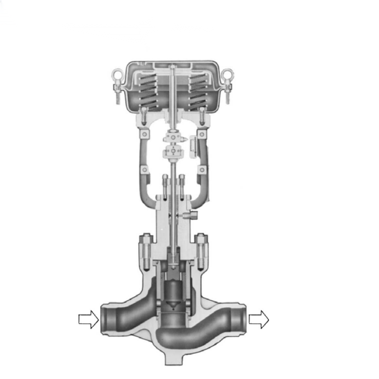CV3000系列 HPC 压力平衡型高压式套筒调节阀