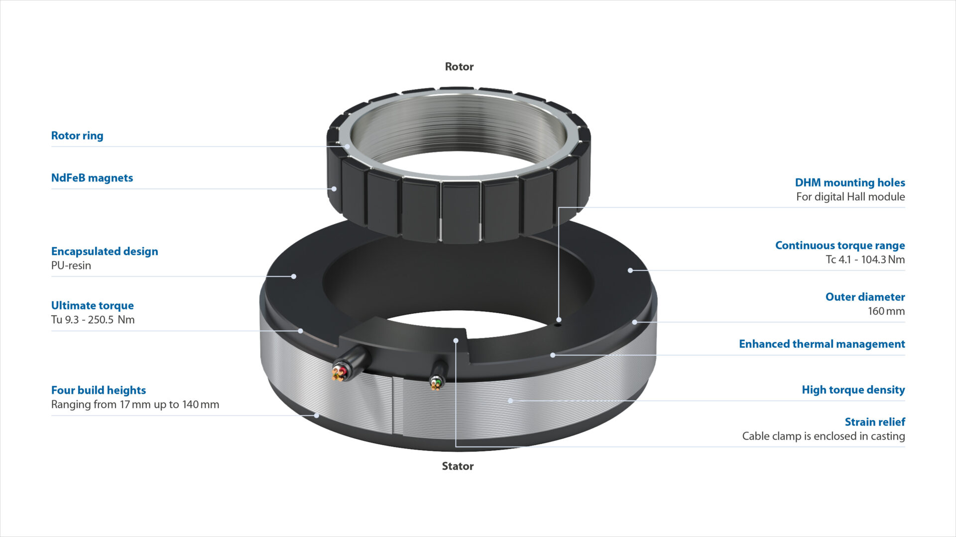 力矩電機(jī)結(jié)構(gòu) tecnotion160