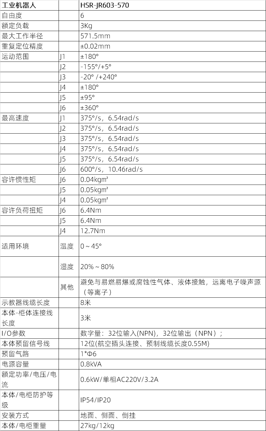 JRϵHSR-JR603-570