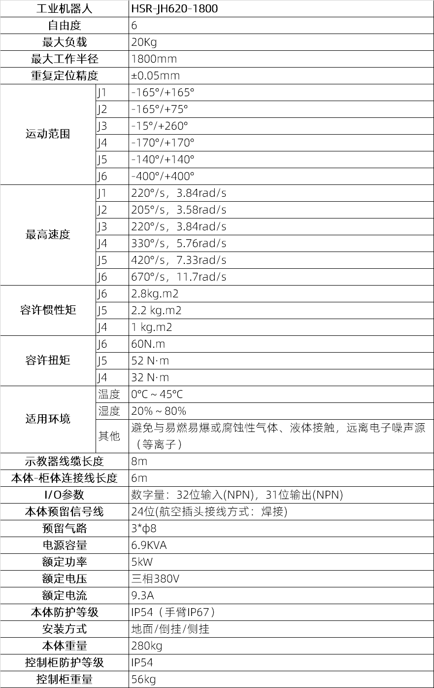 ASCJHϵУ/пգHSR-JH620-1800